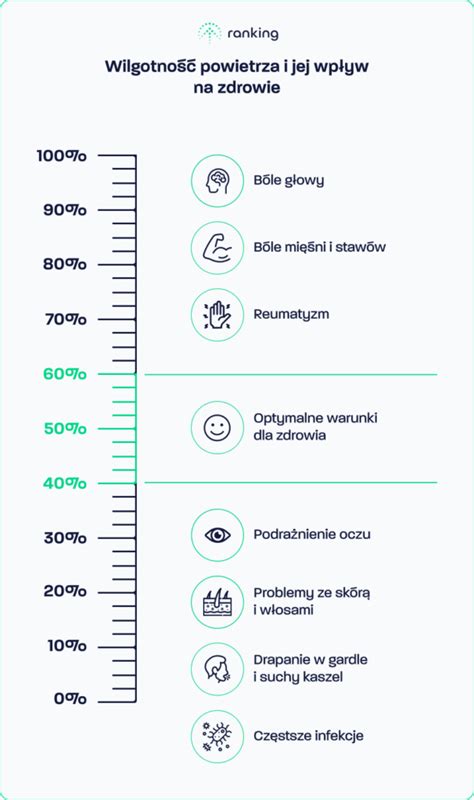 Infografika: Optymalna wilgotność gruntu dla zagęszczania