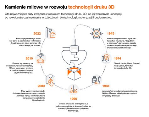 Infografika: Technologia B100 w maszynach JCB