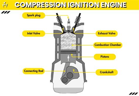 Infographic or diagram showing the measurement points for engine compression, cylinder leakage, and fuel injection pressure using specialized diagnostic tools.