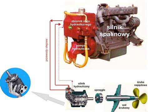 Infografika porównująca mechaniczny i hydrauliczny napęd rozsiewacza nawozów, uwzględniająca koszty i zastosowanie