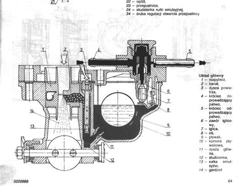 Schemat przekrojowy gaźnika z oznaczeniem elementów regulacyjnych