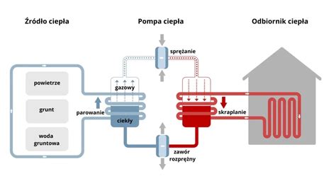 Schemat działania paszowozu poziomego