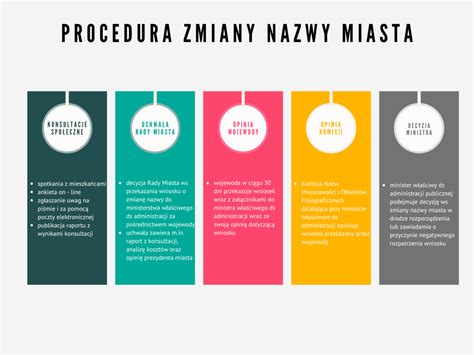 Infografika z rodzajami zagęszczarek i ich zastosowaniami