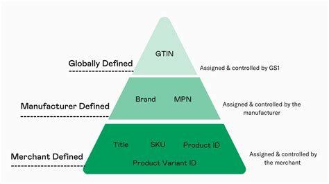 Infographic: How to find and use the S/N (Product Identification Number) for machinery manuals