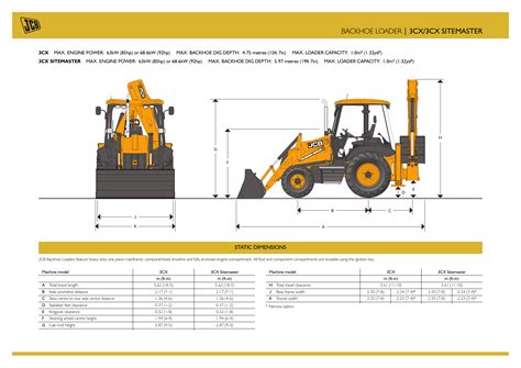 Technical diagram showing JCB 3CX dimensions and operating ranges