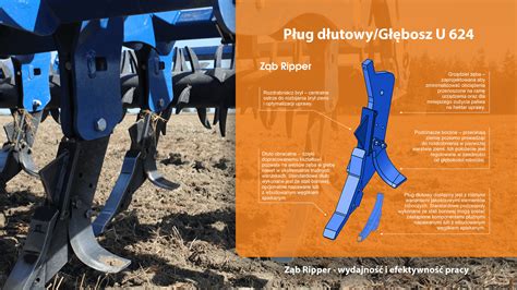 Infografika: Zasada działania pługa dłutowego i jego wpływ na strukturę gleby