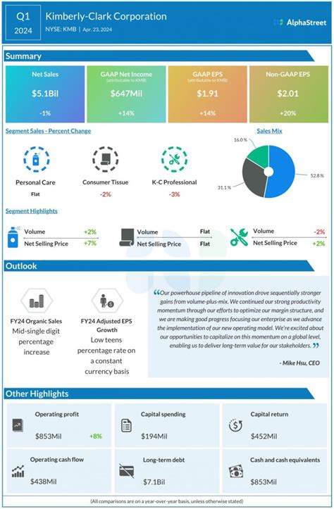 Infographic of Clark S-Series key features