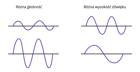 porównanie wywrotek o tej samej pojemności, ale różnej ładowności (lekki vs. ciężki materiał)