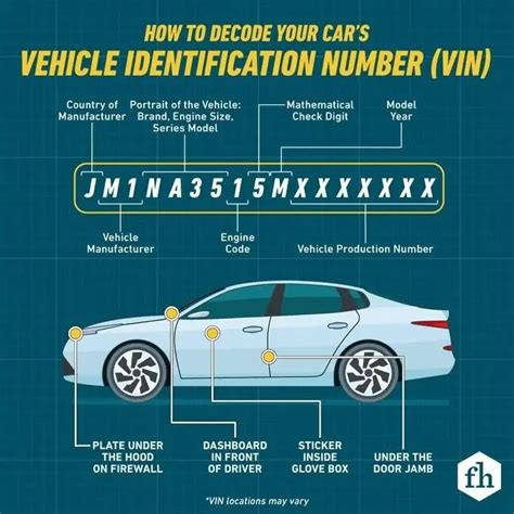 Infographic showing the structure of a VIN number with explanations of its sections (WMI, VDS, VIS)