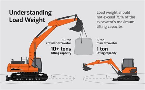Infographic showing load capacity and lifting height of a typical rear-mounted loader