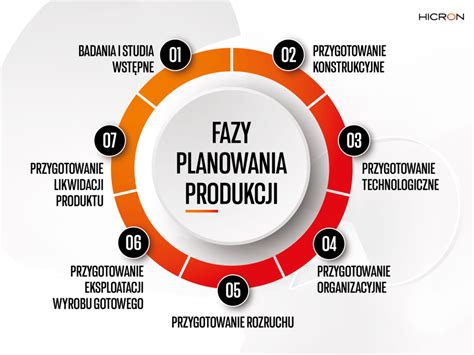 Wizualizacja warunków gwarancji na gąsienice gumowe lub schemat certyfikacji produktu
