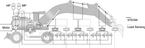 Schematic diagram of a mini excavator's hydraulic system