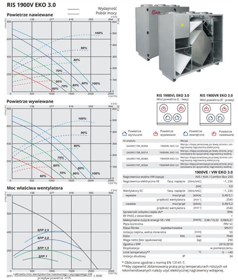 przekrój systemu HVAC kabiny minikoparki z zaznaczonym wentylatorem i nagrzewnicą