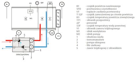schemat podłączenia nagrzewnicy elektrycznej z przekaźnikiem i regulatorem PWM