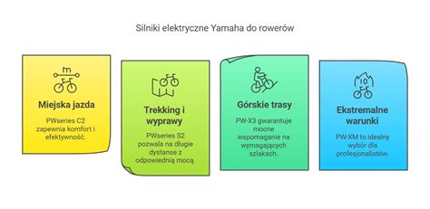 infografika przedstawiająca działanie siewnika elektrycznego