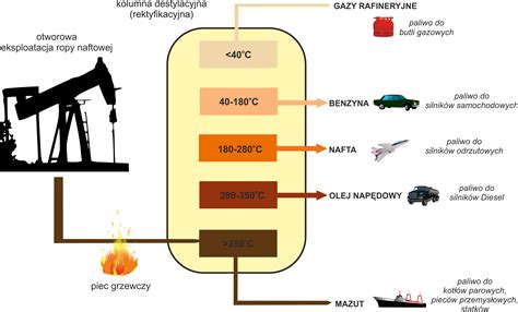 Infografika przedstawiająca porównanie zużycia paliwa z aktywnymi systemami Eco i bez nich
