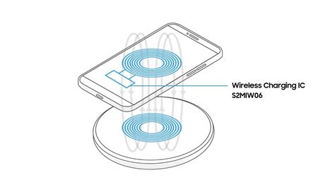 Chronologia rozwoju ładowania bezprzewodowego w smartfonach Samsung