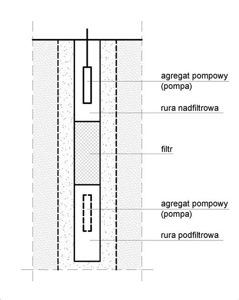 Schemat budowy wiertnicy do studni z opisem elementów (świdra, żerdzi, szlamówki)