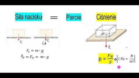Schemat przedstawiający rozkład nacisku na podłoże rozrzutnika z podwoziem tandem w porównaniu do osi pojedynczej.