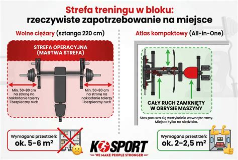 Infografika porównująca budowę kosiarki z kratownicą na wierzchu i na spodzie