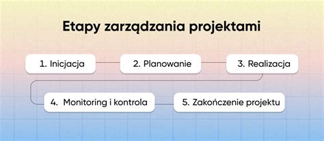 schemat etapów prac ziemnych