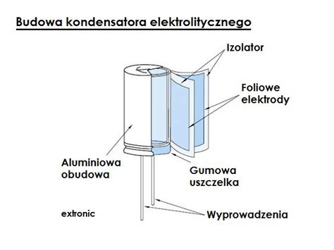 schemat budowy kondensatora z okładkami i dielektrykiem