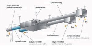 Schemat budowy zamiatarki mechanicznej z widocznymi szczotkami i filtrem