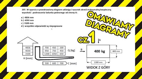 diagram przedstawiający budowę wózka widłowego