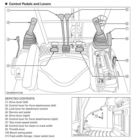 JCB joystick and control panel layout diagram