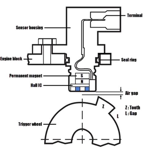 Diagram of wheel position sensor on a JCB machine