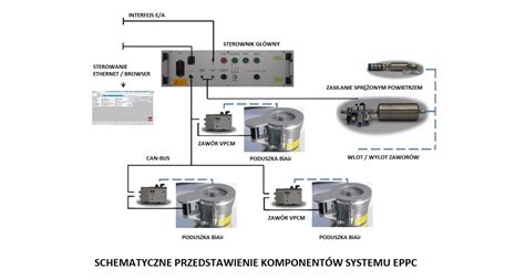 Infografika: Elektroniczne systemy hamowania w ciągnikach