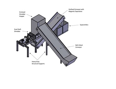 Diagram of the horizontal shredding adapter with two rollers