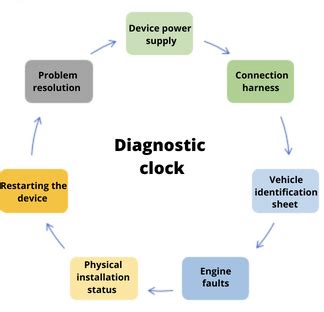 Infographic on tractor engine diagnostic steps for black smoke