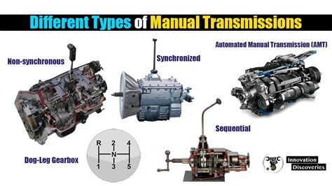 Infographic showing different types of tractor transmissions