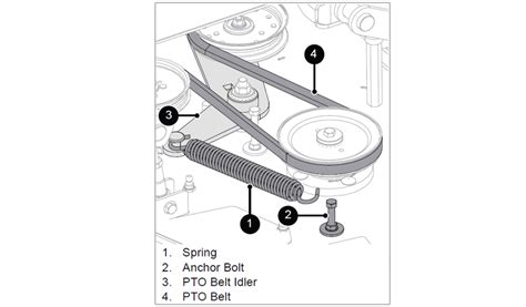 Diagram of a flail mower's drive system with PTO and belt transmission