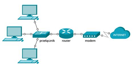 Schemat komunikacji ISOBUS i działania systemu TIM