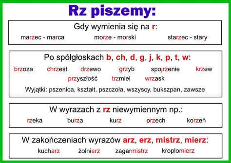 Infografika przedstawiająca typy wysięgników w pompach do betonu (Z, R, RZ)