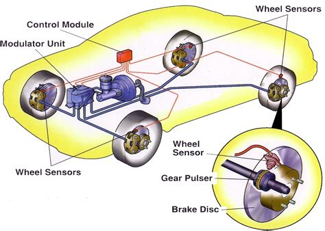 Infografika przedstawiająca działanie systemu TRACTION CONTROL w pługu Pöttinger