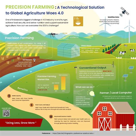 Infographic showing precision farming with ISOBUS technology
