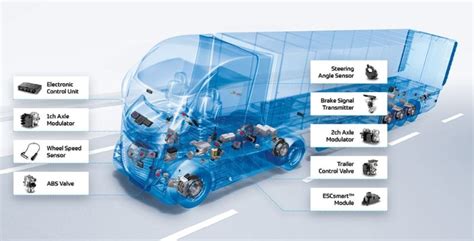 Thematic photo of a DAF truck chassis with braking system components highlighted