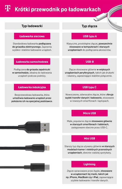 infografika przedstawiająca różne typy ładowarek rolniczych: ładowarkę czołową, teleskopową i miniładowarkę