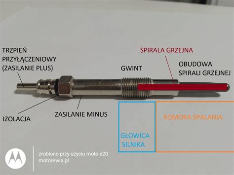 Schemat działania świecy żarowej