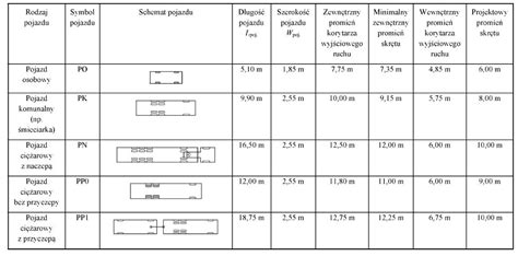 Tabela optymalnego rozstawu kół ciągnika dla różnych międzyrzędzi ziemniaczanych