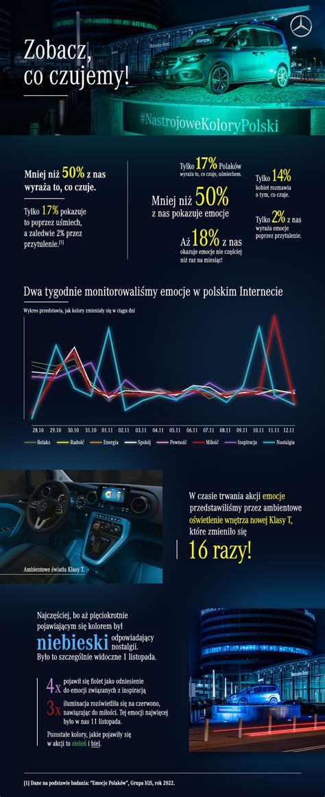 Infografika: Ewolucja silników Mercedes-Benz T1