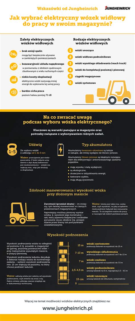 Infografika porównująca wózki ciągnikowe elektryczne i spalinowe