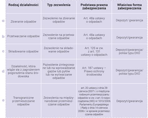Infografika porównująca różne typy zabezpieczeń korpusów pługa