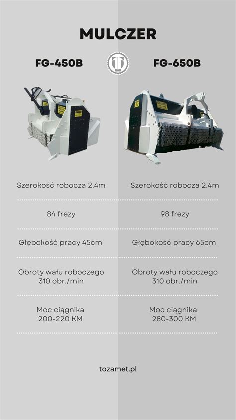 Infografika: Zastosowania mulczerów w rolnictwie, leśnictwie i budownictwie
