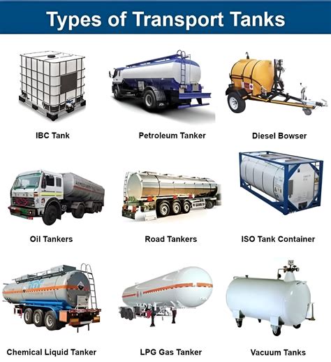 Infographic showing different types of slurry tankers