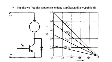 schemat porównawczy zasięgu oprysku w zależności od mocy silnika urządzenia