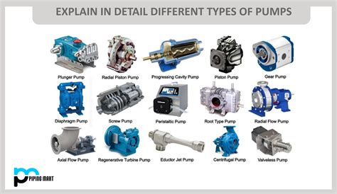 Diagram or infographic showing different types of pumps used in beczkowozes.